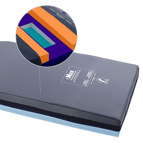 Group eMax Classic Therapeutic Support Surface, 35x80x6